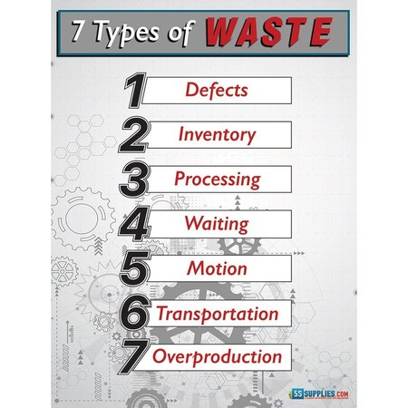 5S SUPPLIES 7 Types of Waste Poster Version 2 24in X 32in POSTER-7TW-V2